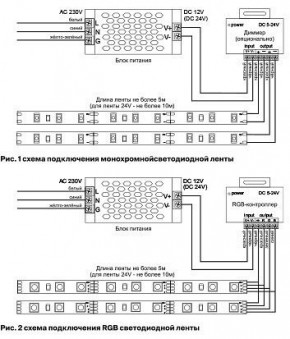Лента светодиодная Maytoni Led strip 10127 в Кургане - kurgan.ok-mebel.com | фото 2