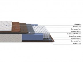 PROxSON Матрас Balance Double F (Ткань Синтетический жаккард) 80x195 в Кургане - kurgan.ok-mebel.com | фото 2