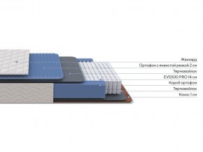PROxSON Матрас Balance Duo M/S (Ткань Синтетический жаккард) 120x200 в Кургане - kurgan.ok-mebel.com | фото 2