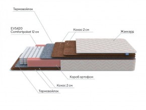 PROxSON Матрас Base F (Ткань Синтетический жаккард) 140x190 в Кургане - kurgan.ok-mebel.com | фото 7