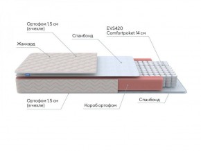 PROxSON Матрас Base S Roll (Ткань Синтетический жаккард) 160x195 в Кургане - kurgan.ok-mebel.com | фото 10