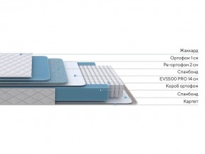 PROxSON Матрас FIRST 500 Flat M (Ткань Синтетический жаккард) 80x195 в Кургане - kurgan.ok-mebel.com | фото 2