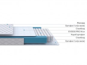 PROxSON Матрас FIRST M (Синтетический жаккард) 90x200 в Кургане - kurgan.ok-mebel.com | фото 3
