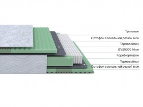 PROxSON Матрас Green Comfort M (Tricotage Dream) 180x190 в Кургане - kurgan.ok-mebel.com | фото 2