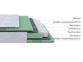 PROxSON Матрас Green Comfort M (Tricotage Dream) 90x190 в Кургане - kurgan.ok-mebel.com | фото 2