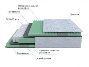 PROxSON Матрас Green Comfort M (Tricotage Dream) 120x190 в Кургане - kurgan.ok-mebel.com | фото 6