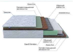 PROxSON Матрас Green Extra F (Tricotage Dream) 120x190 в Кургане - kurgan.ok-mebel.com | фото 7