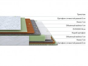 PROxSON Матрас Green M (Tricotage Dream) 160x200 в Кургане - kurgan.ok-mebel.com | фото 2