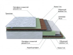 PROxSON Матрас Green M (Tricotage Dream) 120x195 в Кургане - kurgan.ok-mebel.com | фото 7