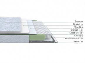 PROxSON Матрас Green S (Tricotage Dream) 90x200 в Кургане - kurgan.ok-mebel.com | фото 2