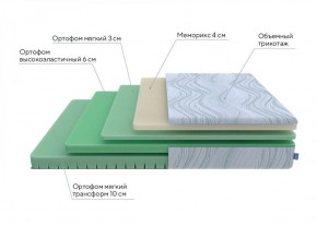 PROxSON Матрас Motion Memo Flex S (Motion Dream) 200x200 в Кургане - kurgan.ok-mebel.com | фото 18