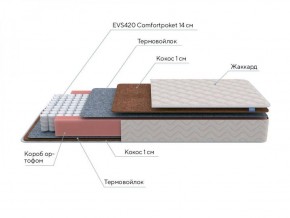 PROxSON Матрас Standart F Roll (Ткань Синтетический жаккард) 120x200 в Кургане - kurgan.ok-mebel.com | фото 7