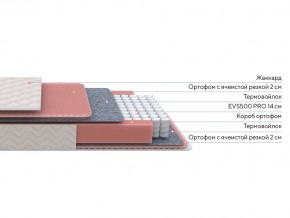 PROxSON Матрас Standart Light M Roll (Ткань Жаккард) 80x200 в Кургане - kurgan.ok-mebel.com | фото 2
