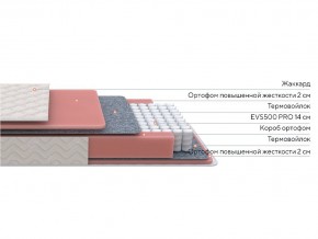 PROxSON Матрас Standart M Roll (Ткань Жаккард) 120x200 в Кургане - kurgan.ok-mebel.com | фото 2