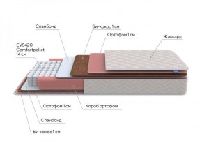 PROxSON Матрас Standart Plus M Roll (Ткань Жаккард) 120x190 в Кургане - kurgan.ok-mebel.com | фото 6