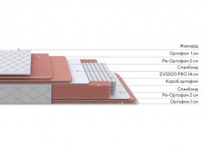 PROxSON Матрас Standart Plus M (Ткань Жаккард) 160x190 в Кургане - kurgan.ok-mebel.com | фото 2